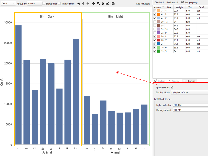 Figure: Binning Plot Example